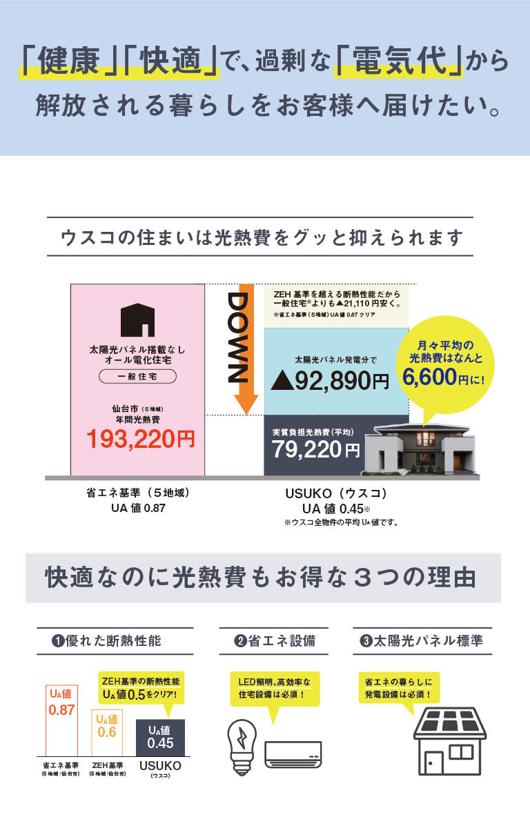 Usuko ウスコ 子育てファミリーにおすすめの注文住宅 戸建ての家 北洲