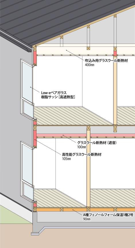 図:USUKOで使われている断熱材とその位置