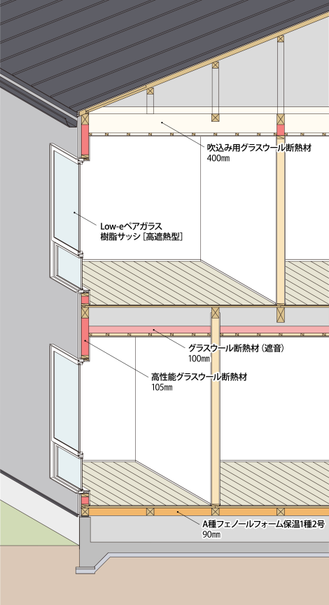 図：USUKOで使われている断熱材とその位置