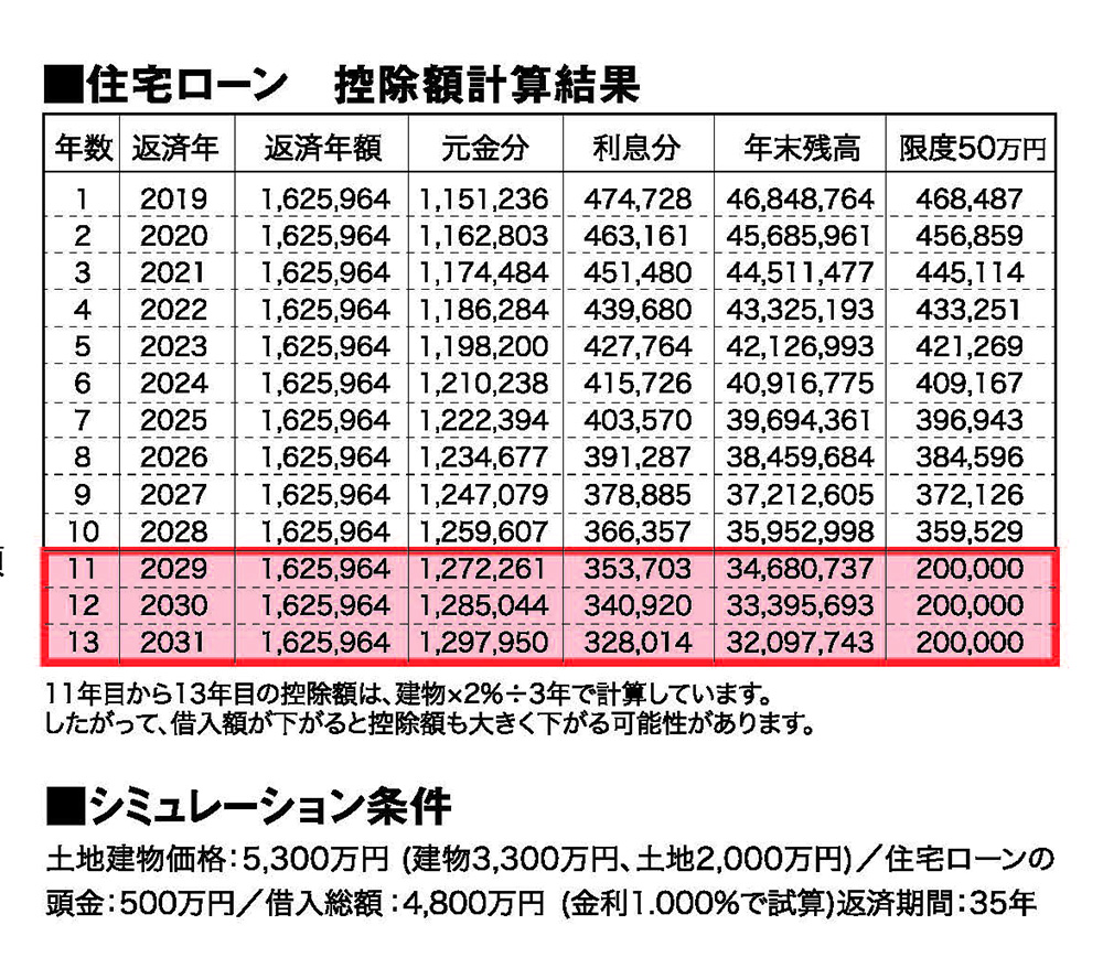 19年度版 消費税10 の住宅ローン減税 すまい給付金 制度解説 注文住宅ならusuko ウスコ