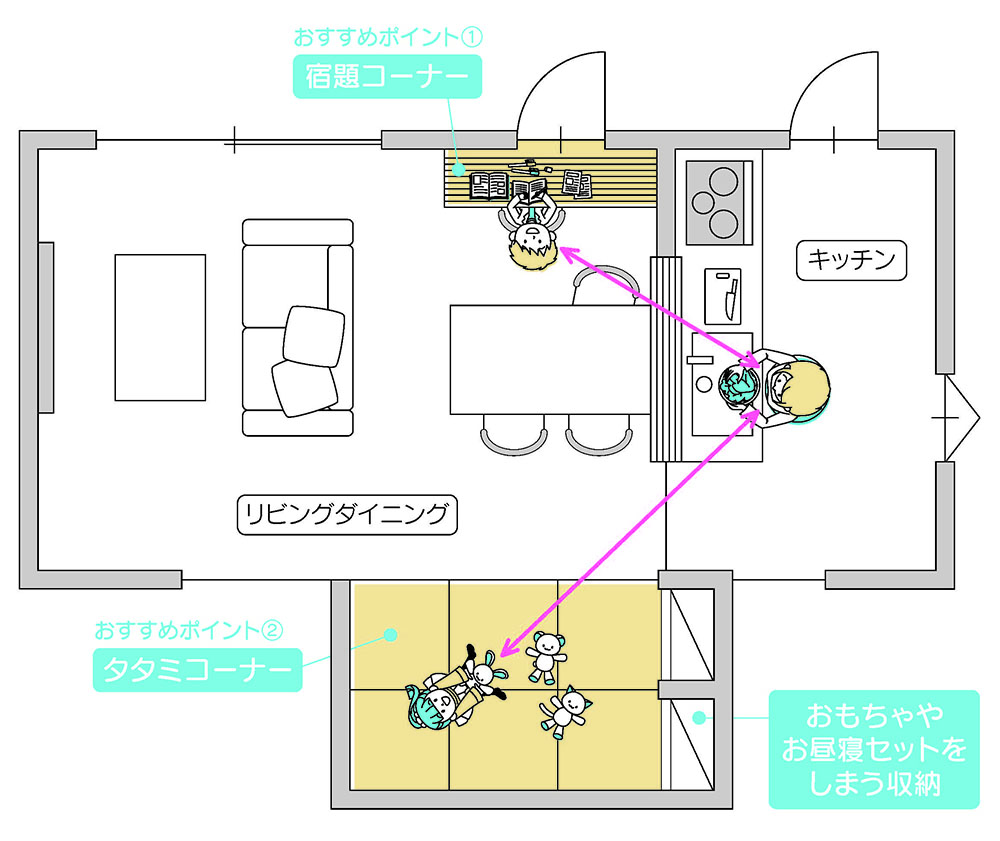 子育てにおすすめの間取りとは 建築士に訊くプラン集 注文住宅ならusuko ウスコ