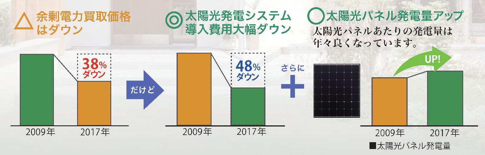 メリット 発電 太陽 光