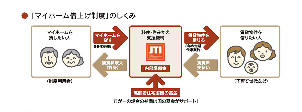 将来も安心の家づくり かせるストック 認定住宅 注文住宅ならusuko ウスコ