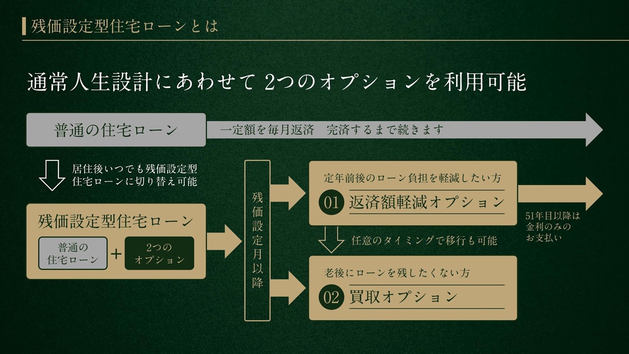 未来の選択肢を広げる、新しい家の持ち方。「残価設定型ローン」という賢い選択。