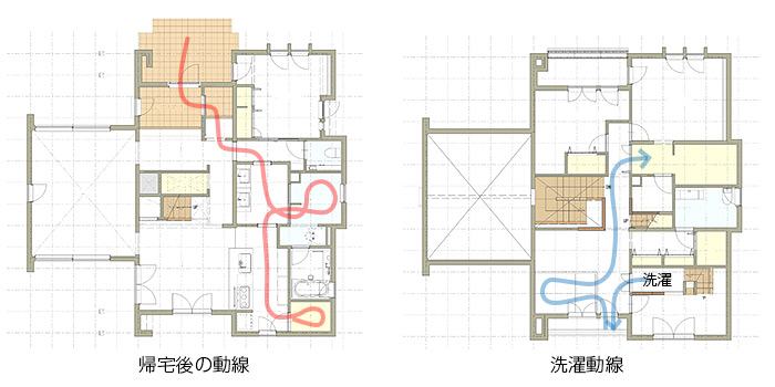 帰宅後の動線・洗濯動線