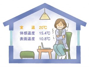 寒さに強い家の特徴とは 冬に暖かい住まいを実現しよう 北洲ハウジング