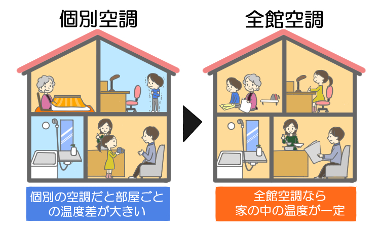 個別空調と全館空調比較