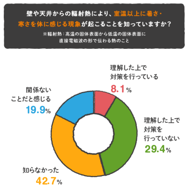 快適な家づくりを実現する3つのキーワード 断熱 気密 換気 北洲ハウジング