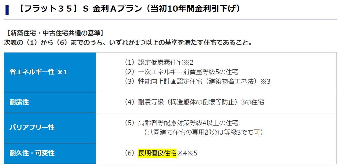 長期優良住宅とは 長期優良住宅の認定基準とメリット デメリットについて解説 北洲ハウジング 長期優良住宅とは 長期優良住宅の認定基準とメリット デメリットについて解説 北洲ハウジング