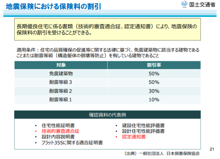 長期優良住宅制度のあり方に関する検討会中間とりまとめ 参考資料