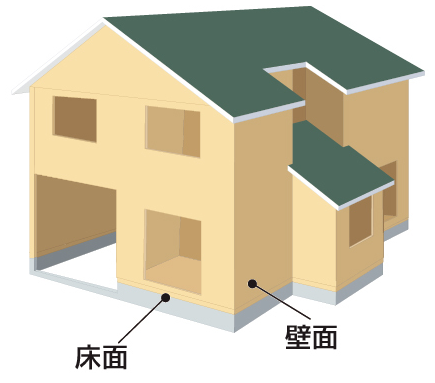 木造枠組壁工法