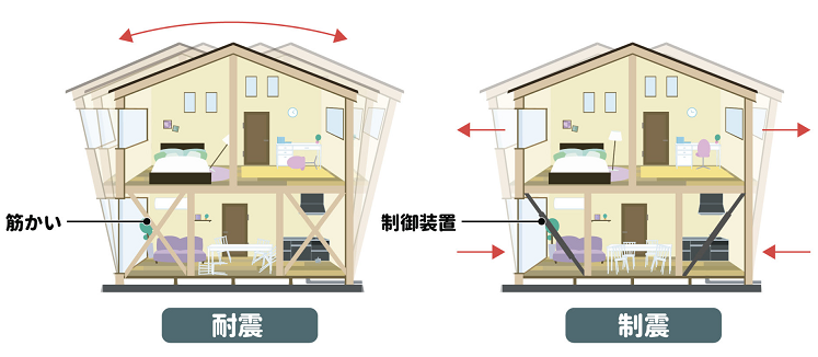 耐震と制震