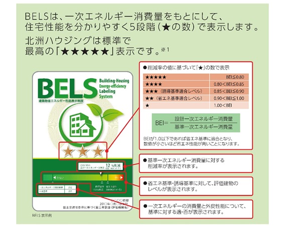 BELS（ベルス）評価書