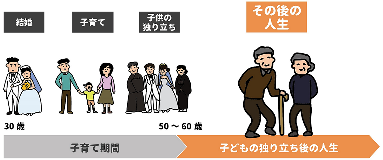 50代60代のシニア世代の住宅購入 健康的な暮らしを支える家づくりのポイントとは 北洲ハウジング