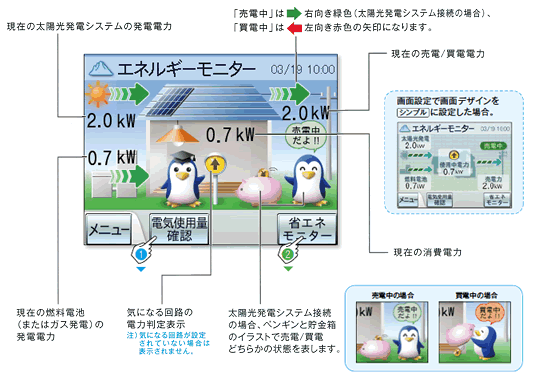 HEMSのエネルギーモニター画面