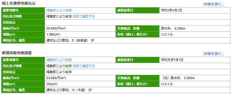 国土交通省地価公示・都道府県地価調査