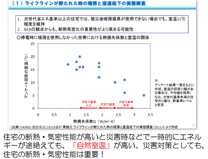 家の気密性が悪いとどうなる 低気密な住宅のデメリットとは 北洲ハウジング 家の気密性が悪いとどうなる 低気密な住宅のデメリットとは 北洲ハウジング