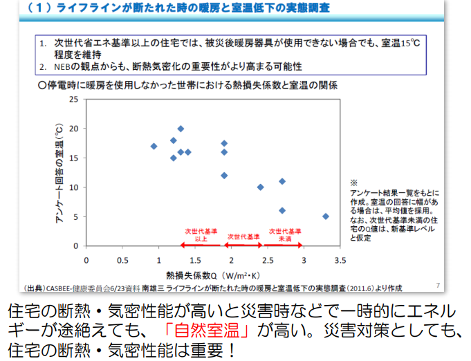 社団法人日本エネルギーパス協会 「良質な住宅ストックの増大に向けて」