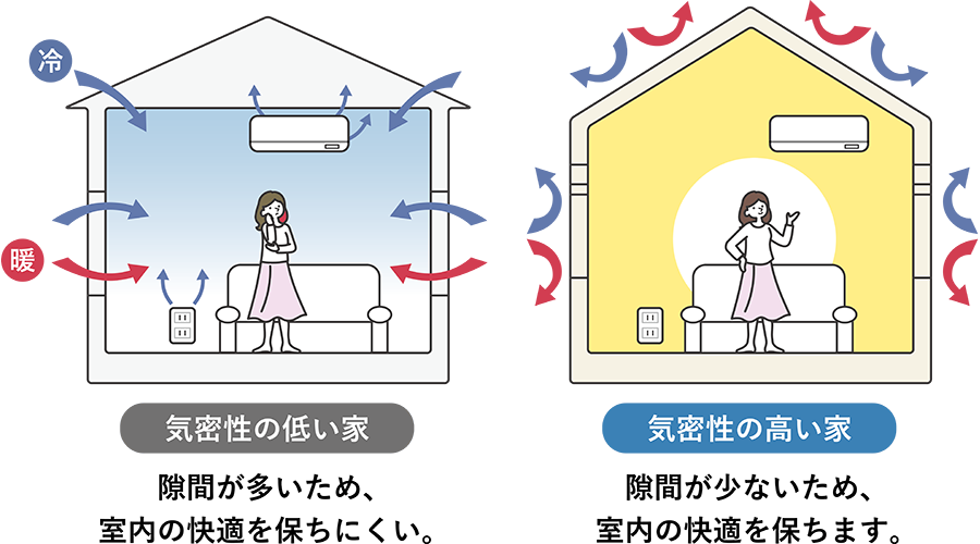 気密 性 の 高い 家 デメリット